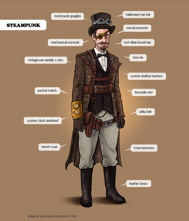 steampunkf ashion