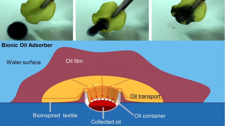 bionic oil adsorber, textiles absorbing oil from oceans, scheme